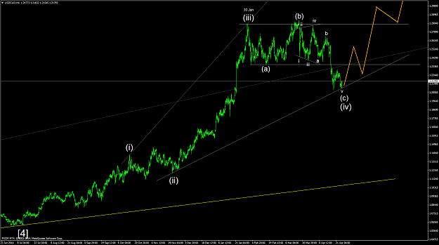 Click to Enlarge

Name: USDCADH4 25Apr15b.png
Size: 57 KB