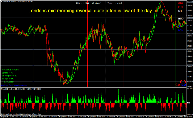 Click to Enlarge

Name: Londons mid morning reversal is low of the day.png
Size: 94 KB
