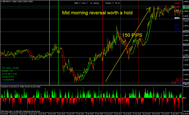 Click to Enlarge

Name: mid morning reversal.png
Size: 88 KB