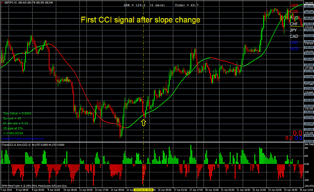 Click to Enlarge

Name: Trading hrly signals.png
Size: 84 KB