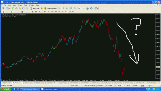 Click to Enlarge

Name: eurusd.gif
Size: 26 KB