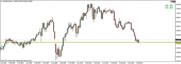 Click to Enlarge

Name: AUDUSDMonthly.png
Size: 31 KB