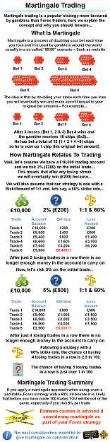 Click to Enlarge

Name: Martingale-Trading.png
Size: 506 KB