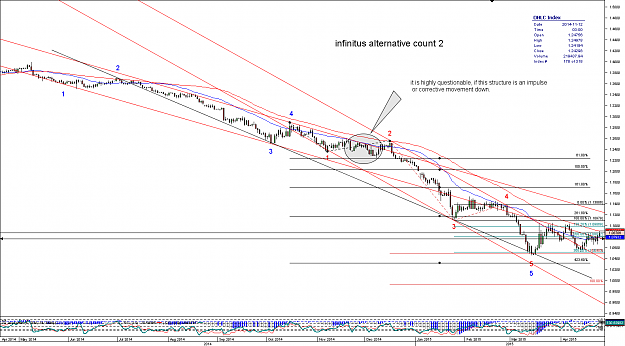 Click to Enlarge

Name: Chart_EUR_USD_Daily_snapshot.png
Size: 86 KB