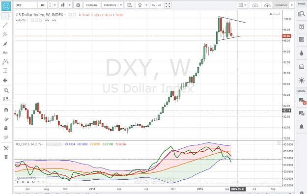 Click to Enlarge

Name: dxy2.jpg
Size: 358 KB