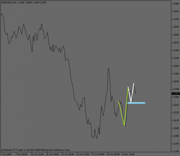 Click to Enlarge

Name: eurusd_4hour_analysis.gif
Size: 9 KB