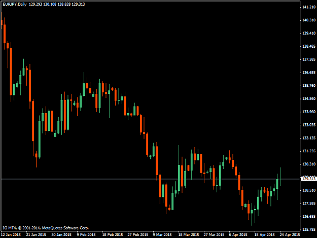 Click to Enlarge

Name: EURJPYDaily.png
Size: 28 KB
