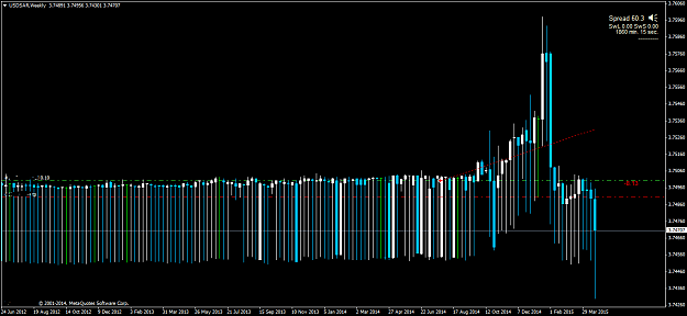 Click to Enlarge

Name: USDSARWeekly.png
Size: 27 KB