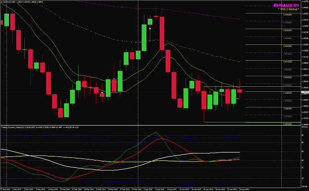 Click to Enlarge

Name: EURAUD D1 chart WRB.png
Size: 53 KB
