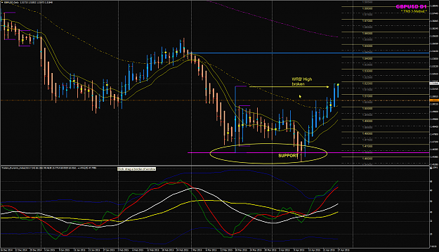 Click to Enlarge

Name: GBPUSD D1 chart WRBs.png
Size: 95 KB