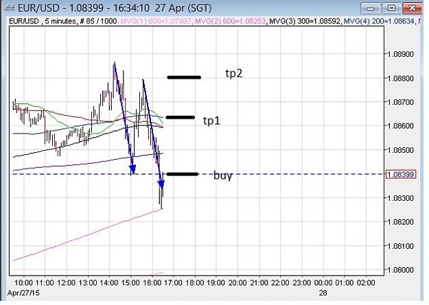 Click to Enlarge

Name: eurusd_270415.jpg
Size: 86 KB