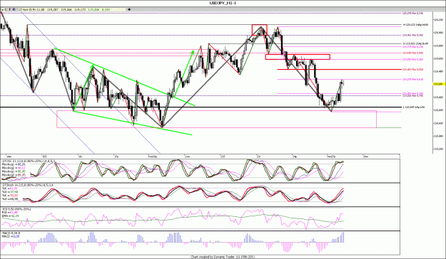 Click to Enlarge

Name: USDJPY_H1.gif
Size: 215 KB