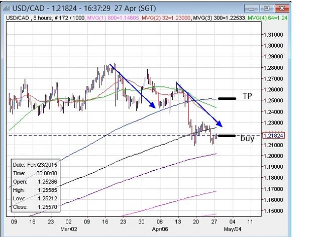 Click to Enlarge

Name: usdcad_270415.jpg
Size: 112 KB