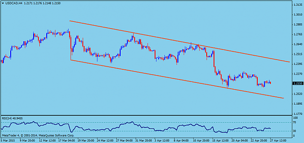 Click to Enlarge

Name: USDCADH4.png
Size: 28 KB
