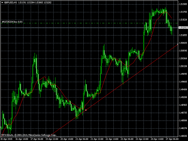 Click to Enlarge

Name: GBPUSDH1.png
Size: 39 KB