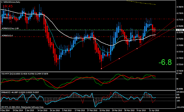 Click to Enlarge

Name: NZDUSDmicroDaily.png
Size: 46 KB