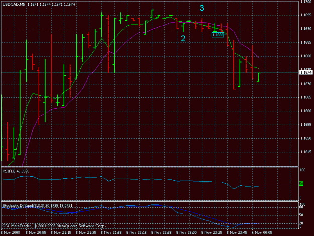 Click to Enlarge

Name: usdcad 11-05-08.gif
Size: 20 KB