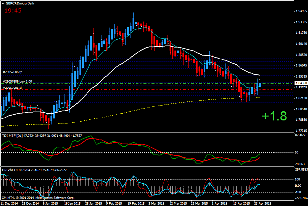 Click to Enlarge

Name: GBPCADmicroDaily.png
Size: 44 KB
