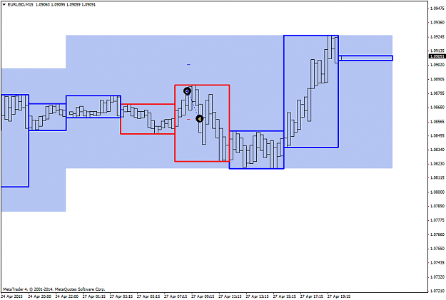 Click to Enlarge

Name: EURUSDM15.png
Size: 29 KB