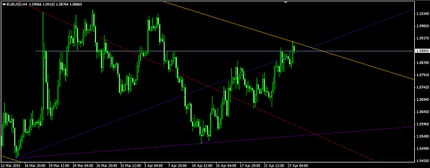 Click to Enlarge

Name: 04_27_EurUsd.png
Size: 29 KB