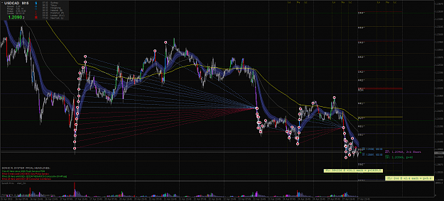 Click to Enlarge

Name: USDCADM15.png
Size: 118 KB