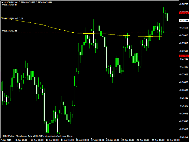 Click to Enlarge

Name: AUDUSDH4.png28415.png
Size: 36 KB