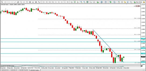 Click to Enlarge

Name: 26042015 EURUSD Weekly Chart Analysis.jpg
Size: 329 KB