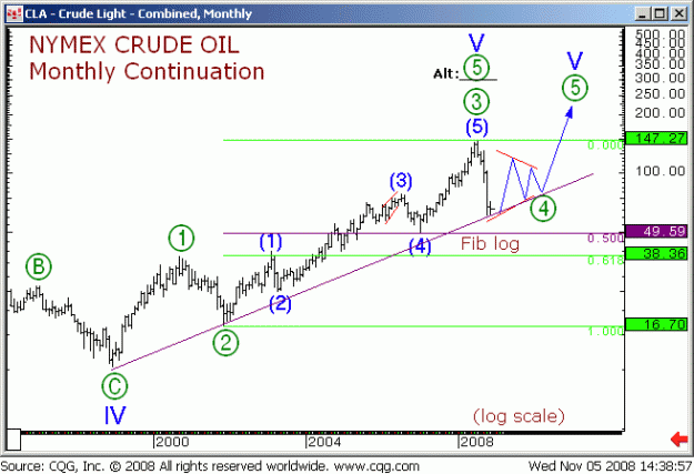 Click to Enlarge

Name: oil-1998.gif
Size: 19 KB