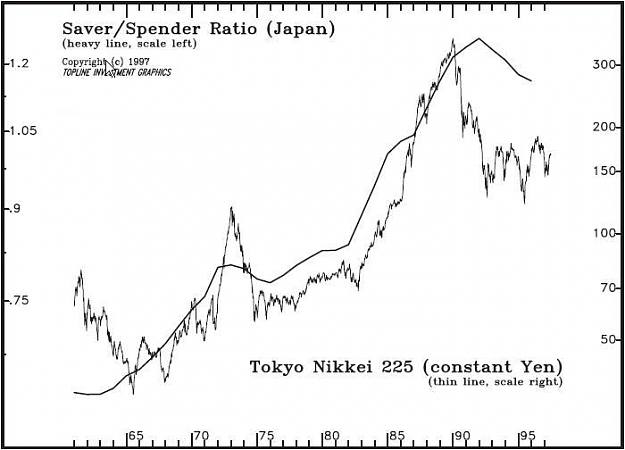 Click to Enlarge

Name: Japan-saver-ratio.JPG
Size: 38 KB