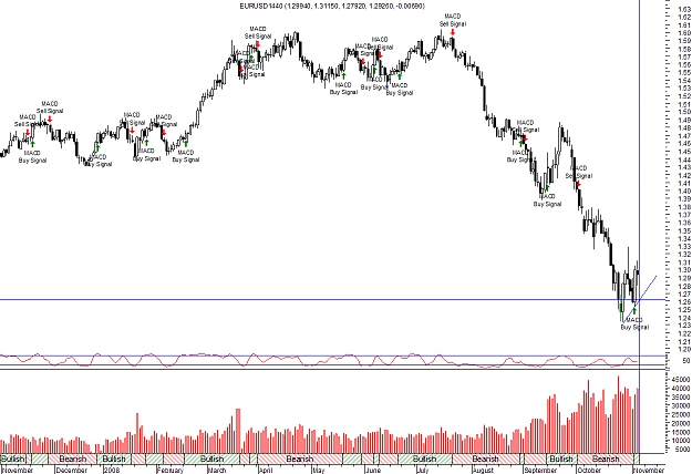 Click to Enlarge

Name: eurusd.jpg
Size: 445 KB