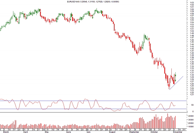 Click to Enlarge

Name: eurusd.jpg
Size: 354 KB