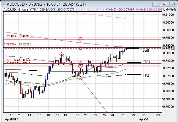Click to Enlarge

Name: AUDUSD_280415.jpg
Size: 113 KB