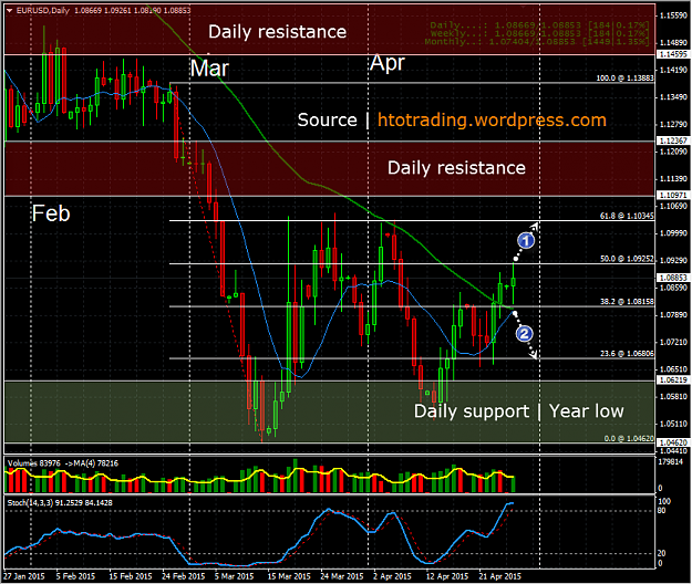 Click to Enlarge

Name: EURUSD-Daily-20150427.png
Size: 65 KB