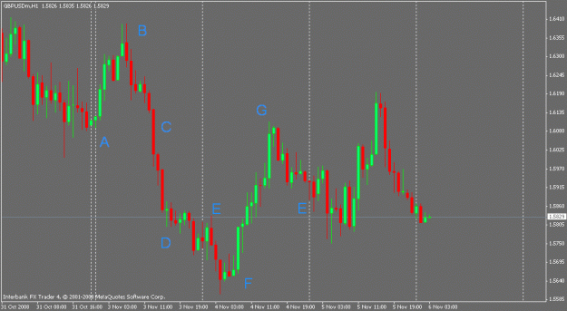 Click to Enlarge

Name: gbp usd 3 days.gif
Size: 16 KB