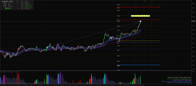 Click to Enlarge

Name: AUDJPYM15, profit 28.4..png
Size: 64 KB