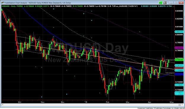 Click to Enlarge

Name: Daily Trending NZDUSD.jpg
Size: 171 KB