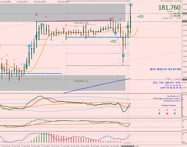 Click to Enlarge

Name: 28.4.15 GJ LO trade +52 +53 (down n up).png
Size: 70 KB