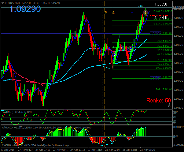 Click to Enlarge

Name: eurusd-m4-28042015.png
Size: 46 KB