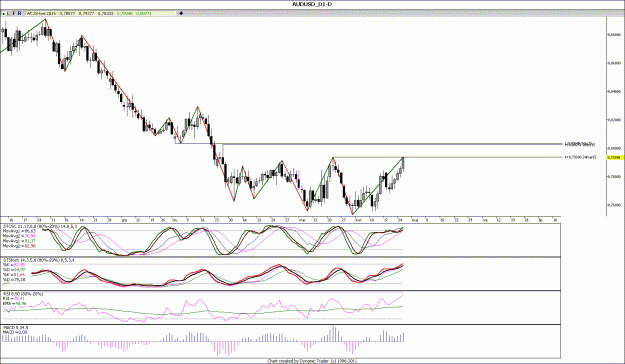 Click to Enlarge

Name: AUDUSD_D1.gif
Size: 146 KB