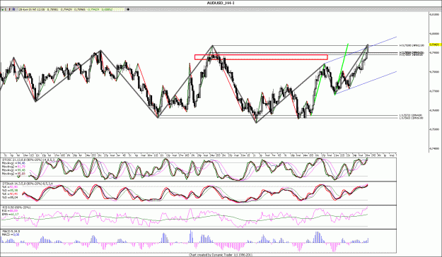 Click to Enlarge

Name: AUDUSD_H4.gif
Size: 217 KB