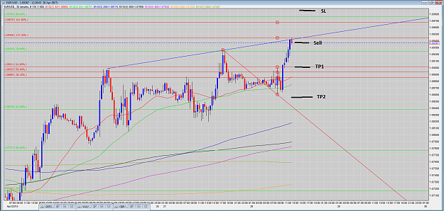 Click to Enlarge

Name: 28.04.15-EURUSD-30M-Short.PNG
Size: 155 KB