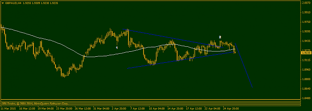 Click to Enlarge

Name: GBPAUDH4.png
Size: 20 KB