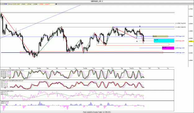 Click to Enlarge

Name: GBPAUD_H1.gif
Size: 194 KB