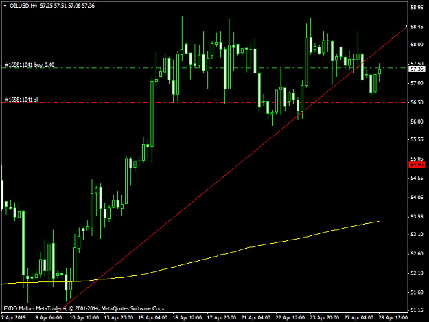 Click to Enlarge

Name: OILUSDH4.png28415.png
Size: 33 KB