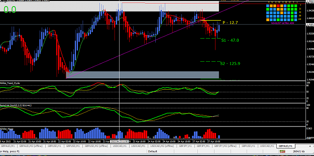 Click to Enlarge

Name: 2015-04-27_1733_GBPAUD.png
Size: 63 KB