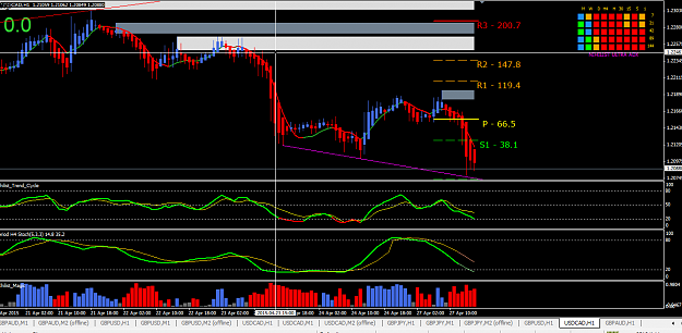 Click to Enlarge

Name: 2015-04-27_1731_USDCAD_H1.png
Size: 56 KB