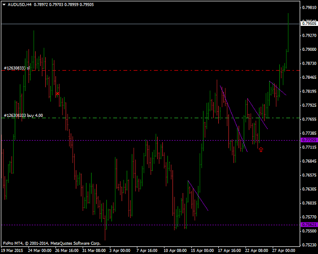 Click to Enlarge

Name: AUDUSDH4.png
Size: 30 KB