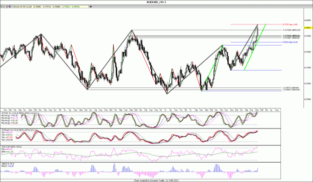 Click to Enlarge

Name: AUDUSD_H4.gif
Size: 220 KB