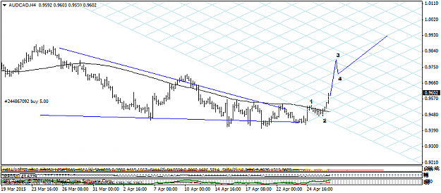 Click to Enlarge

Name: AUDCADH4.png
Size: 29 KB