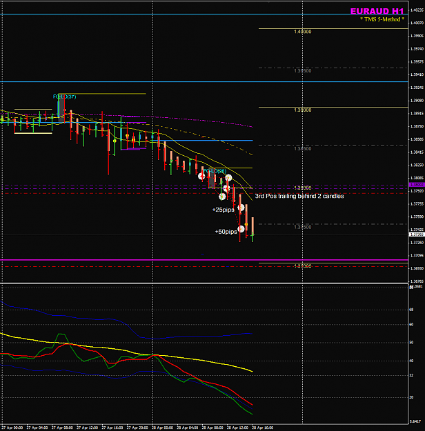 Click to Enlarge

Name: EURAUD week 18 28 Apr  H1 trades2.png
Size: 43 KB